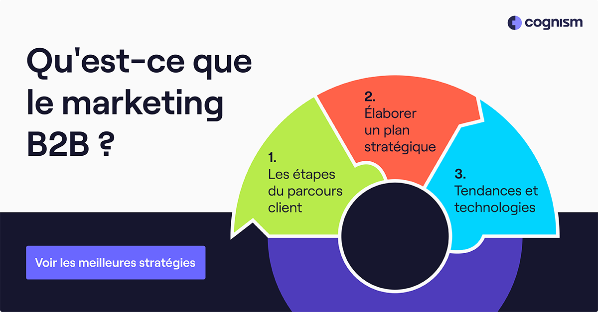 Qu'est-ce Que Le Marketing B2B ? [+ établir Un Plan Stratégique]